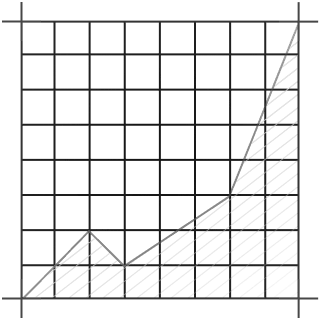 Steeper learning curve